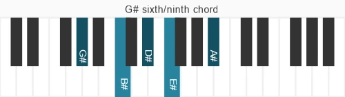 Piano voicing of chord G# 6&#x2F;9